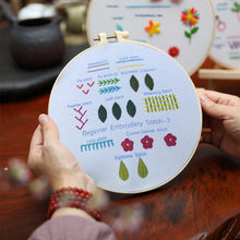 Load image into Gallery viewer, Embroidery Starter Kit