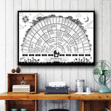 Load image into Gallery viewer, Family Tree Genealogy Diagram