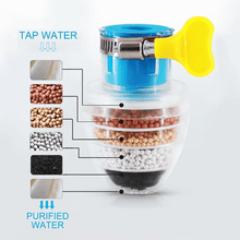 Load image into Gallery viewer, 💦💯Water Tap Clean Purifier