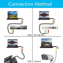 Load image into Gallery viewer, USB Video Capture Card